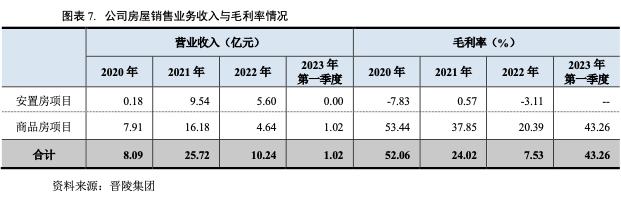 常州晋陵建设投资公司,常州晋陵投资集团待遇