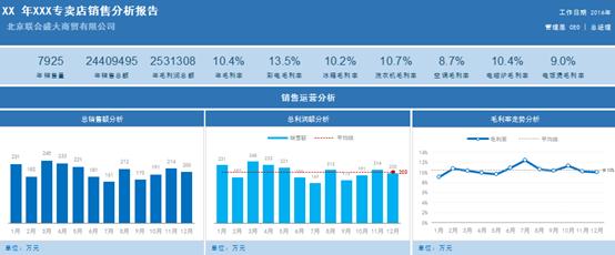 excel可视化看板如何全屏显示,excel大屏看板免费模板