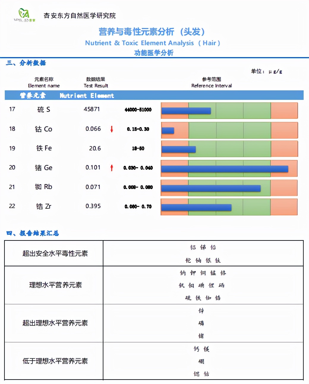 孩子有了肛瘘家长却不重视！知道对孩子的危害有多大吗？