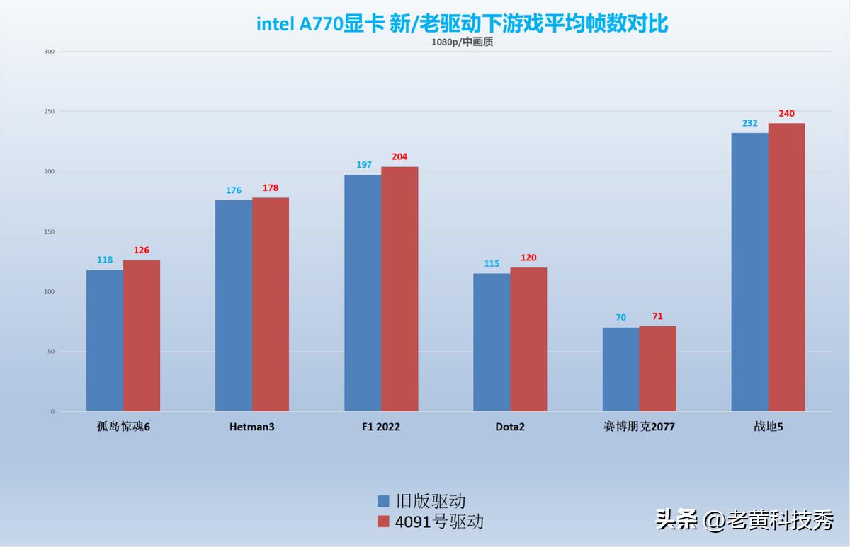 怎么提升英特尔核心显卡的性能,英特尔显卡驱动如何提高游戏性能