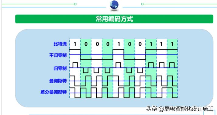 网络基础必背知识,计算机网络技术02141知识点总结