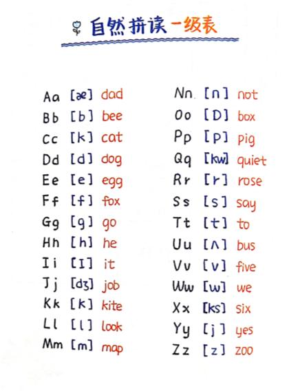 这份音标记单词学霸手绘笔记，英语老师都在找