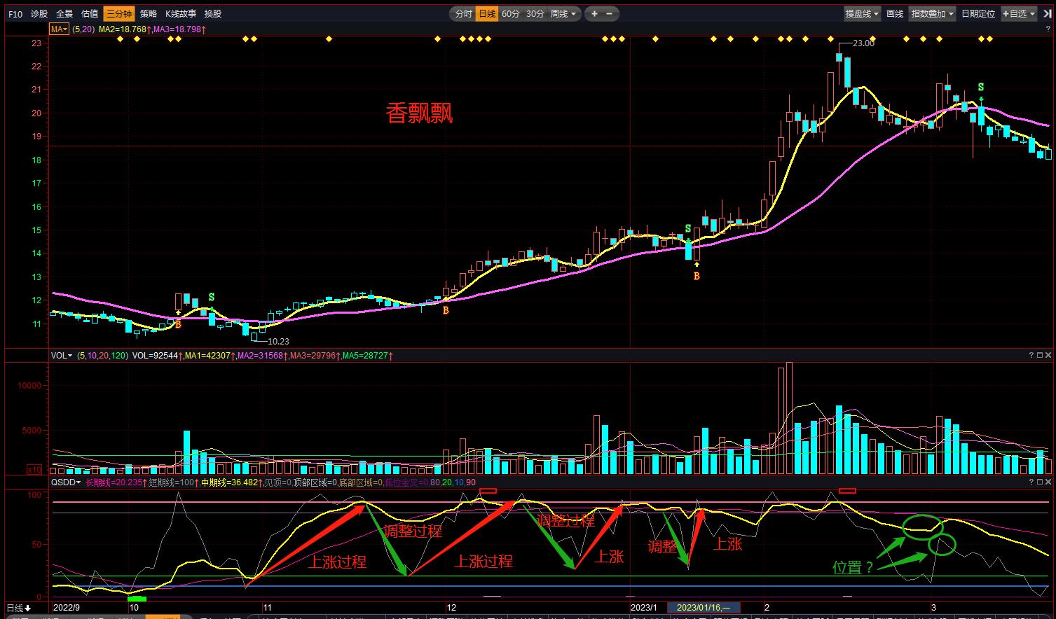 趋势顶底的指标公式,趋势顶底指标使用技巧