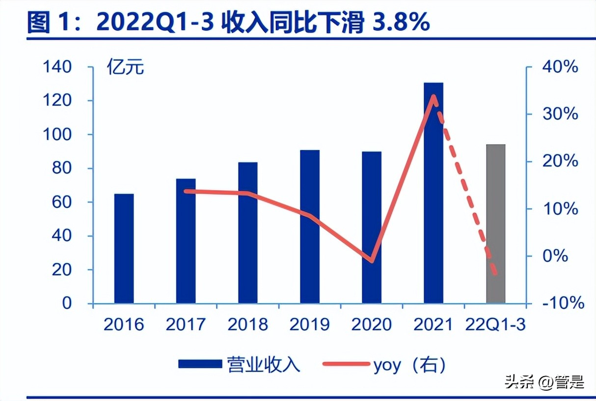 居然之家卖场设计分析,居然之家家居新零售
