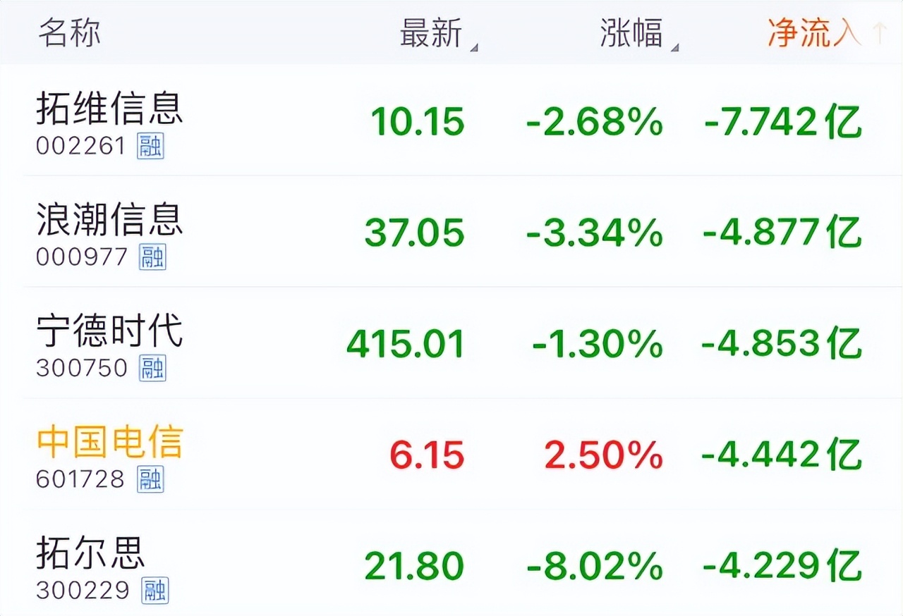 2新股成妖？“四川黄金”明起申购，主板最后红利！