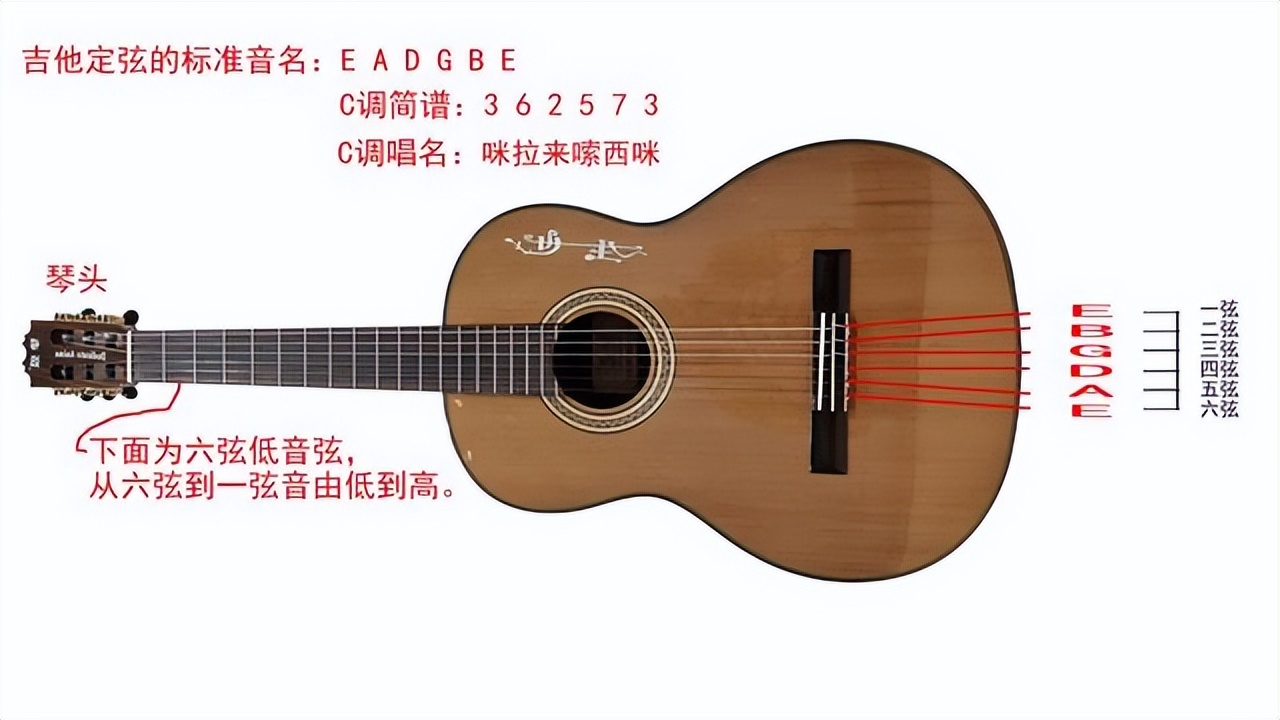 如何学吉他谱,如何学吉他独奏
