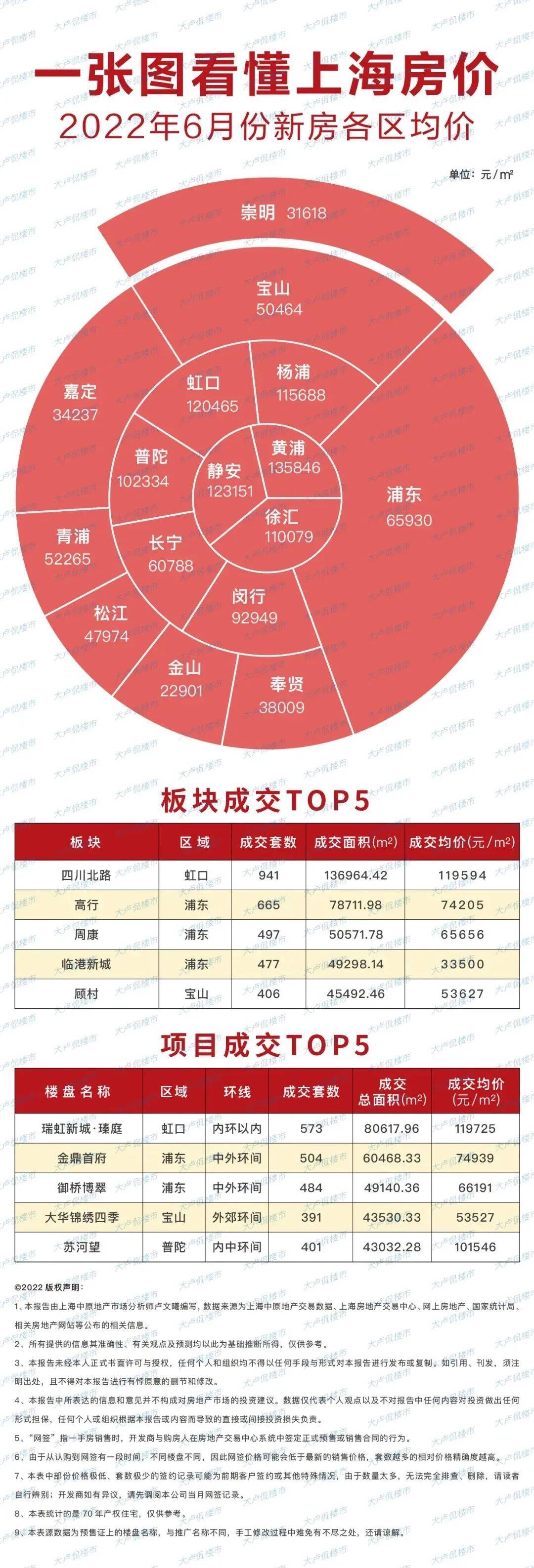 上海开年房价,6月上海房价趋势