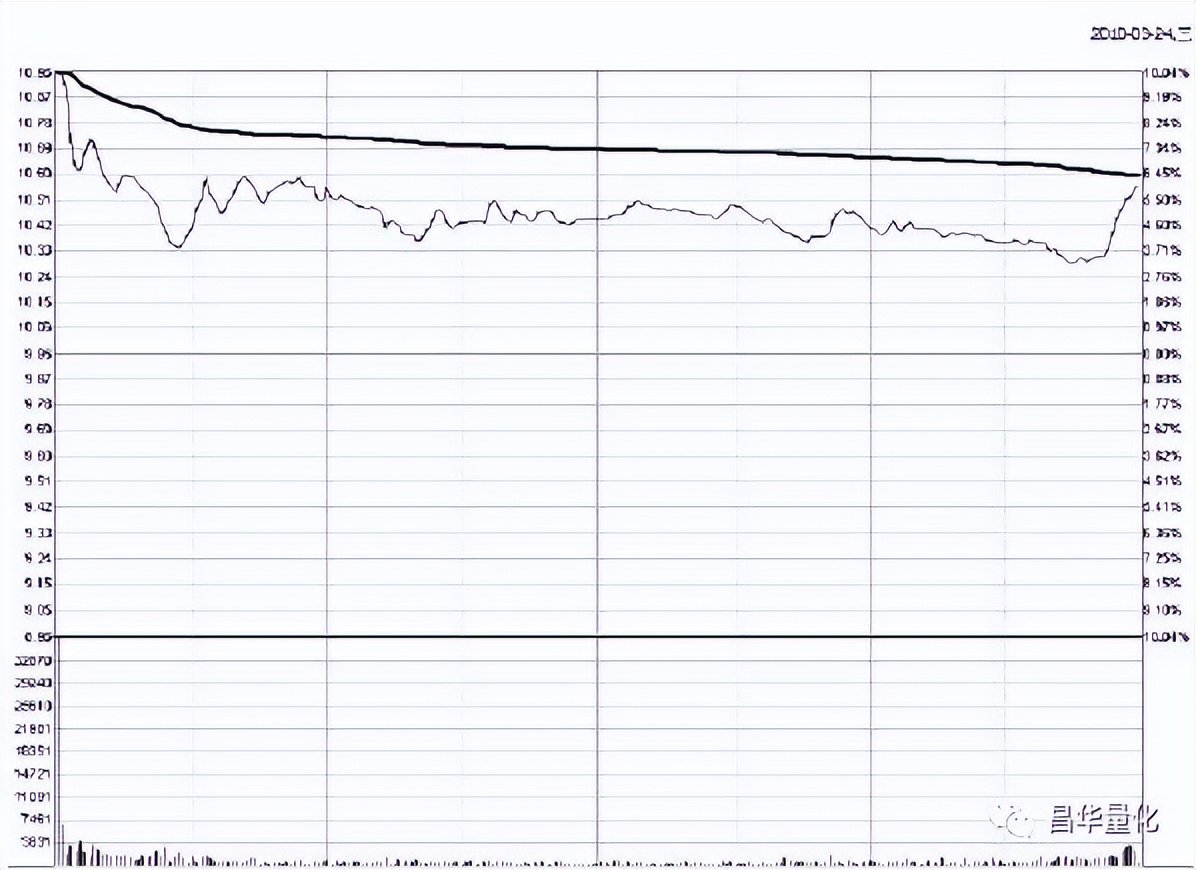分时图买卖技巧t+0原则,最全分时图买卖技巧图解