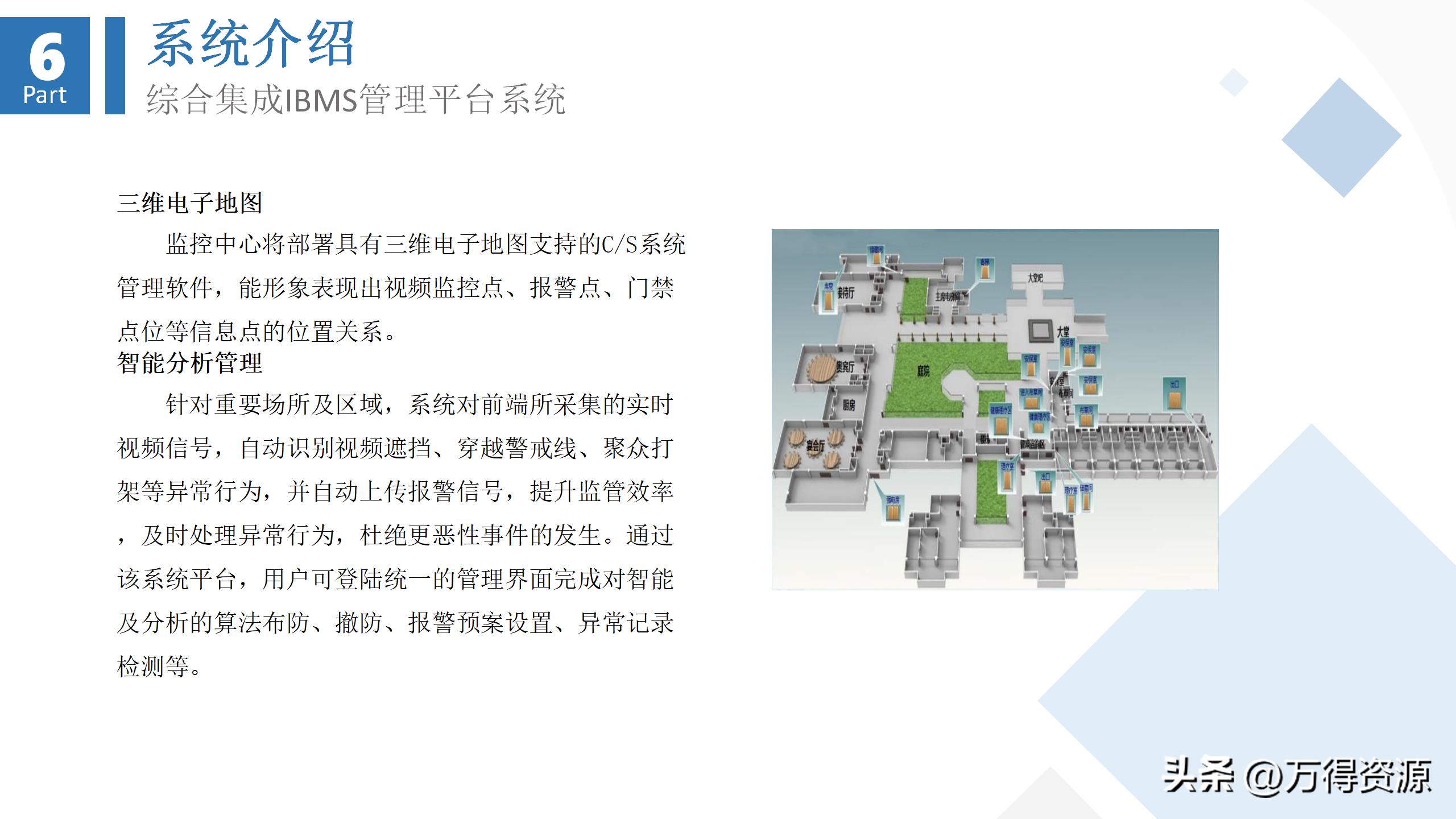 商业综合体弱电工程设计方案,商业综合体智能化弱电调研报告