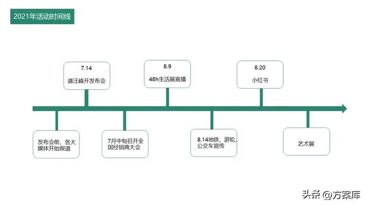 全友家居懒猫节活动文案,全友家居懒猫节活动方案