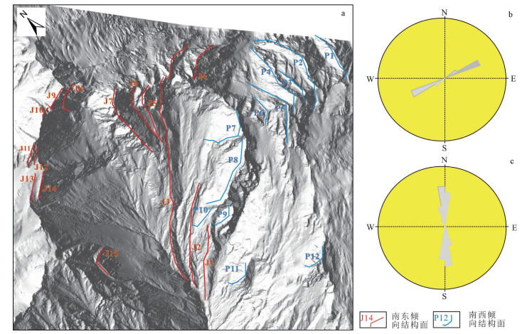 文章推荐！*藏西**易贡滑坡源区坡体赋存的地质结构及其滑动模式
