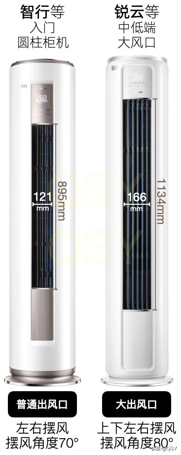 美的空调智行2代和3代区别,拆美的风酷空调