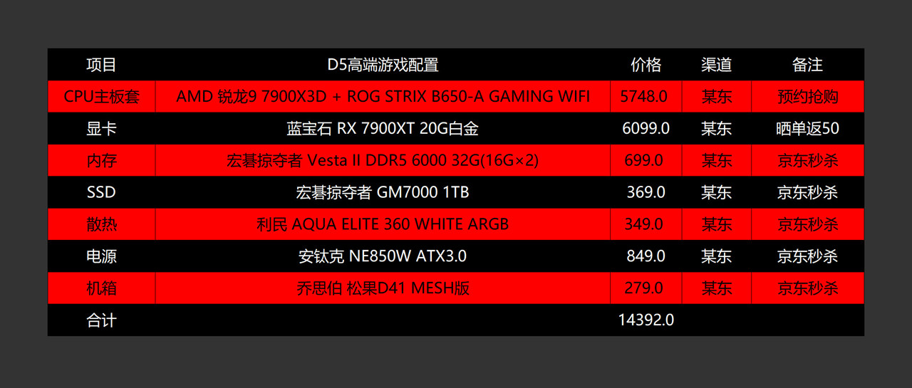 电脑配置amd推荐2022年1000元,618amd装机配置推荐