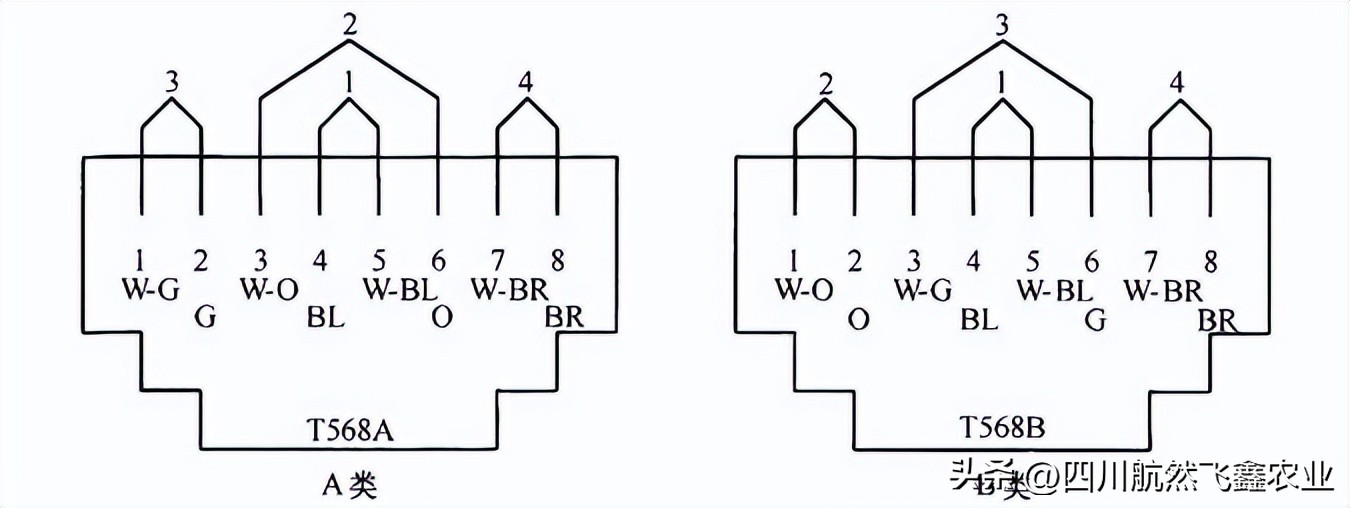 综合布线如何识图,综合布线技术指标
