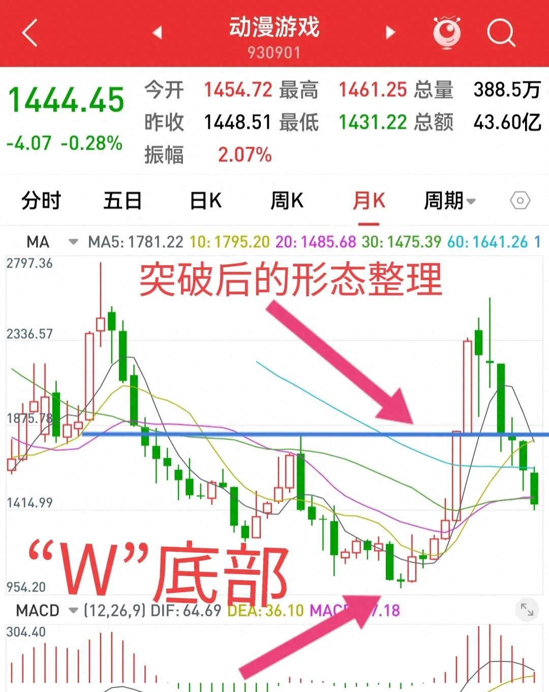 游戏股强势反弹,游戏股投资机会