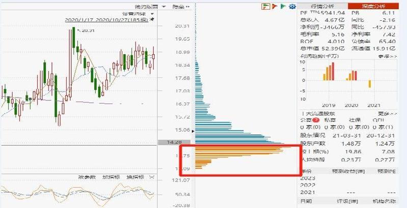巧用筹码量能挖掘交易时机,股市量能和筹码区别