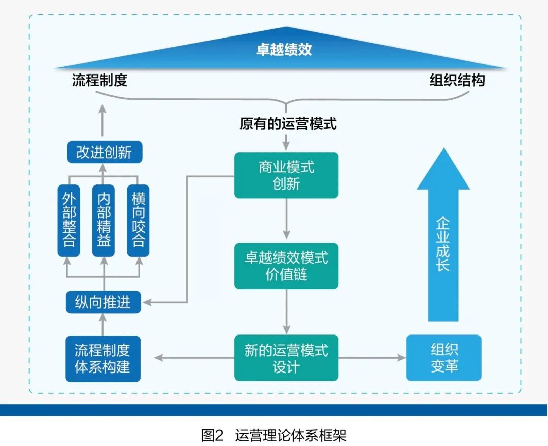 专访｜运营管理专家刘宗斌：中国式现代化需要中国式运营（附专家点评）