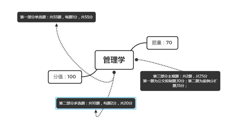 军队文职要点,军队文职常识多选题怎么答