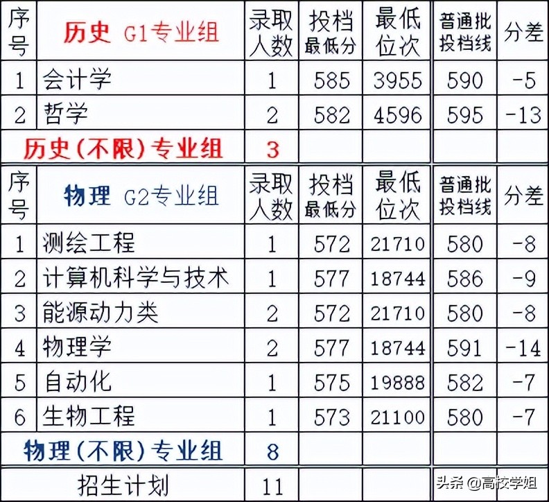 南京高校排名一览表南京师范大学,高校专业解读视频