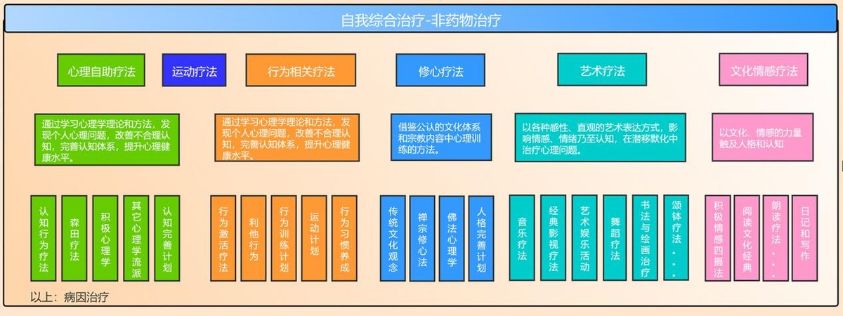 重度抑郁什么时候适合做心理治疗,抑郁症适合什么类型心理治疗