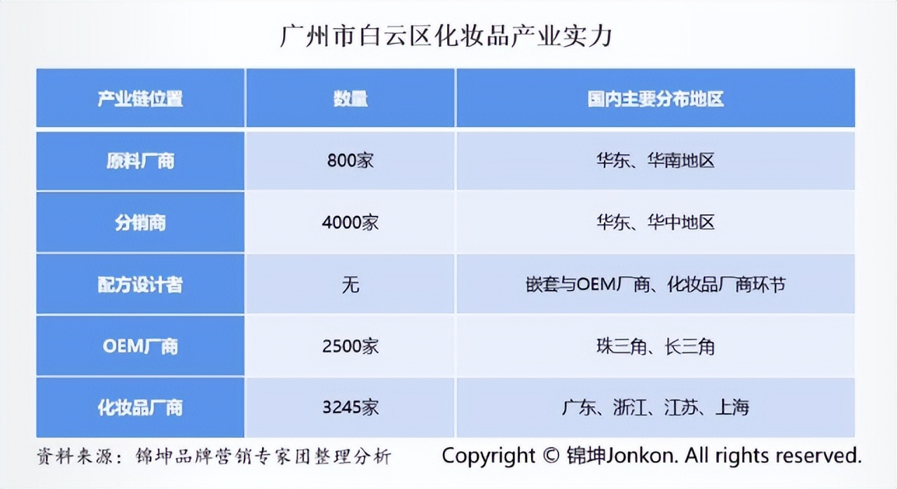 把东方美谷打造成为美丽世界的策源地和超级IP