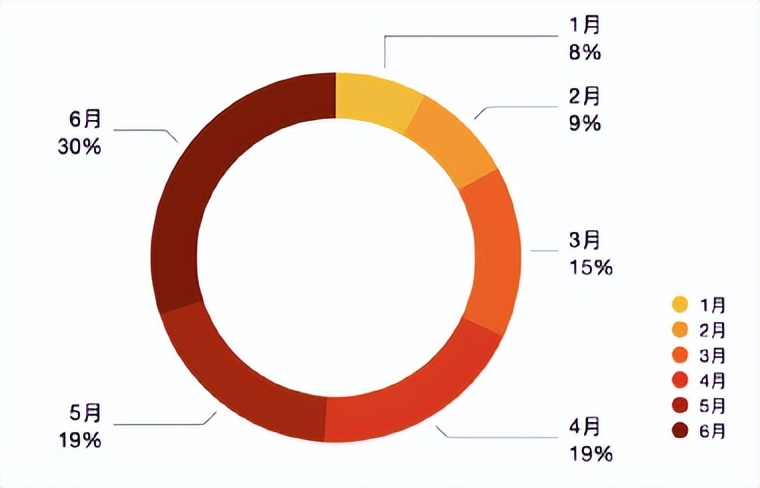 小红书笔记代写建议分析,小红书能发布代写吗