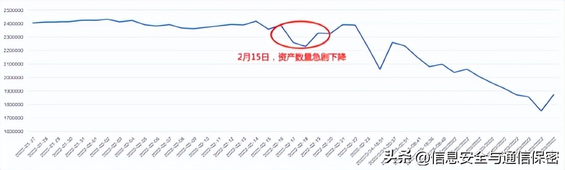 2022年俄乌冲突军事理论研究课题,俄乌战争战场简报