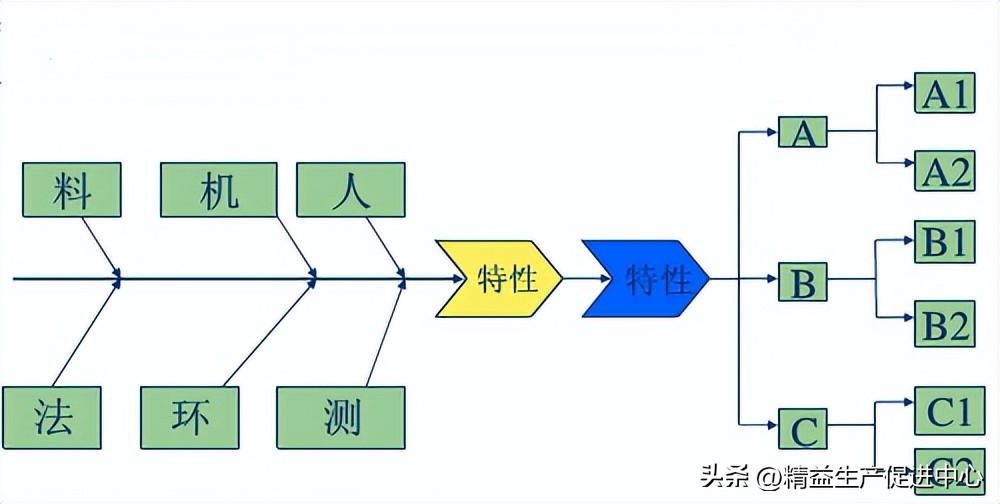 从人机料法环方面分析质量问题,人机料法环中的环详解