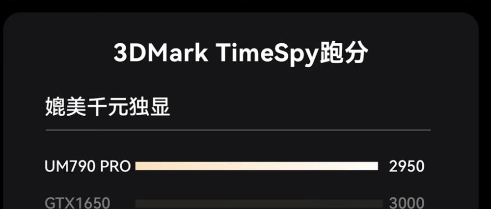 铭凡um790pro游戏评测,铭凡nm780xtx和铭凡um790pro怎么选