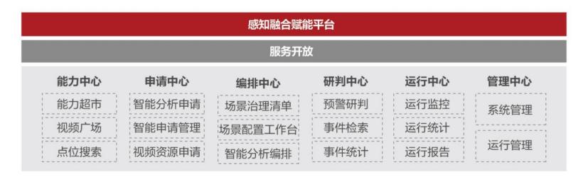 海康威视安防龙头地位稳固,海康威视是全球安防行业的龙头