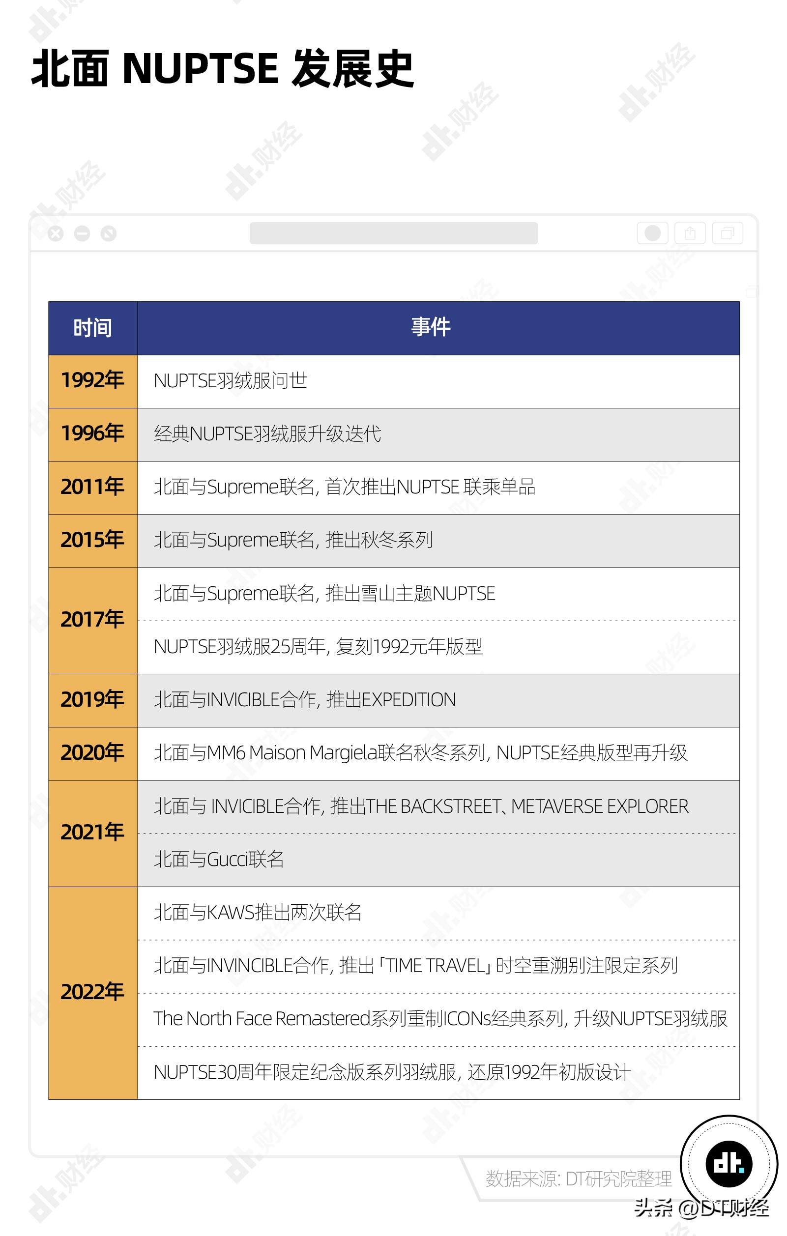 北面饱和感,北面为何成为校服