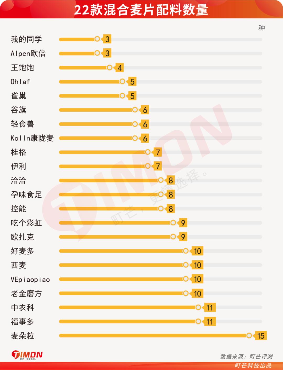 6款网红麦片超强测评,王饱饱麦片好吃还是欧扎克的好吃