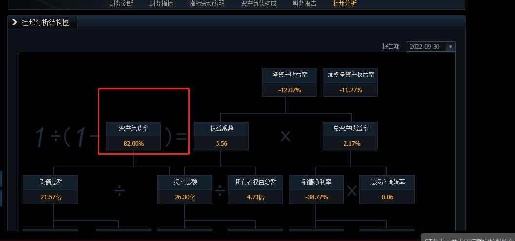 22年st股涨幅排名,st花王重组成功定价