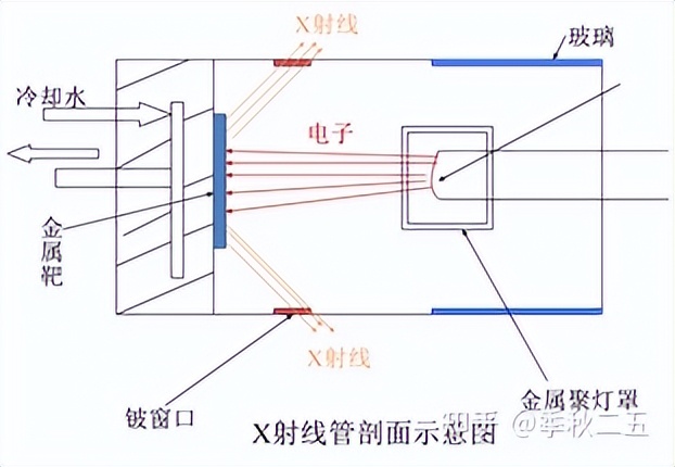 xrd仪器在石墨行业的应用,XRD原理