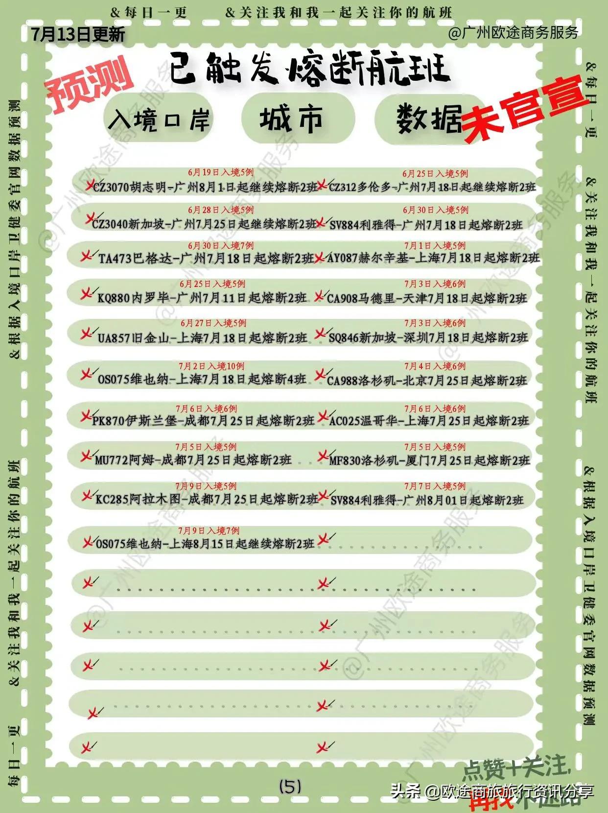 4月航班熔断信息,国际航班熔断最新信息预测
