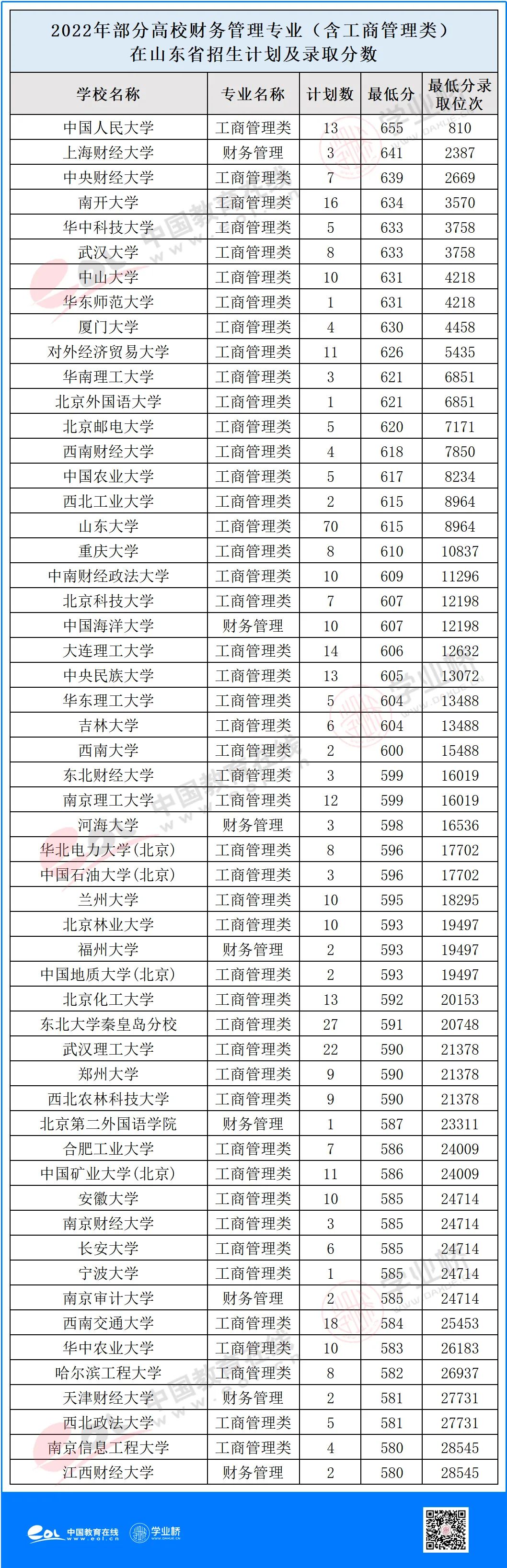 专业财务管理,财务管理专业方向