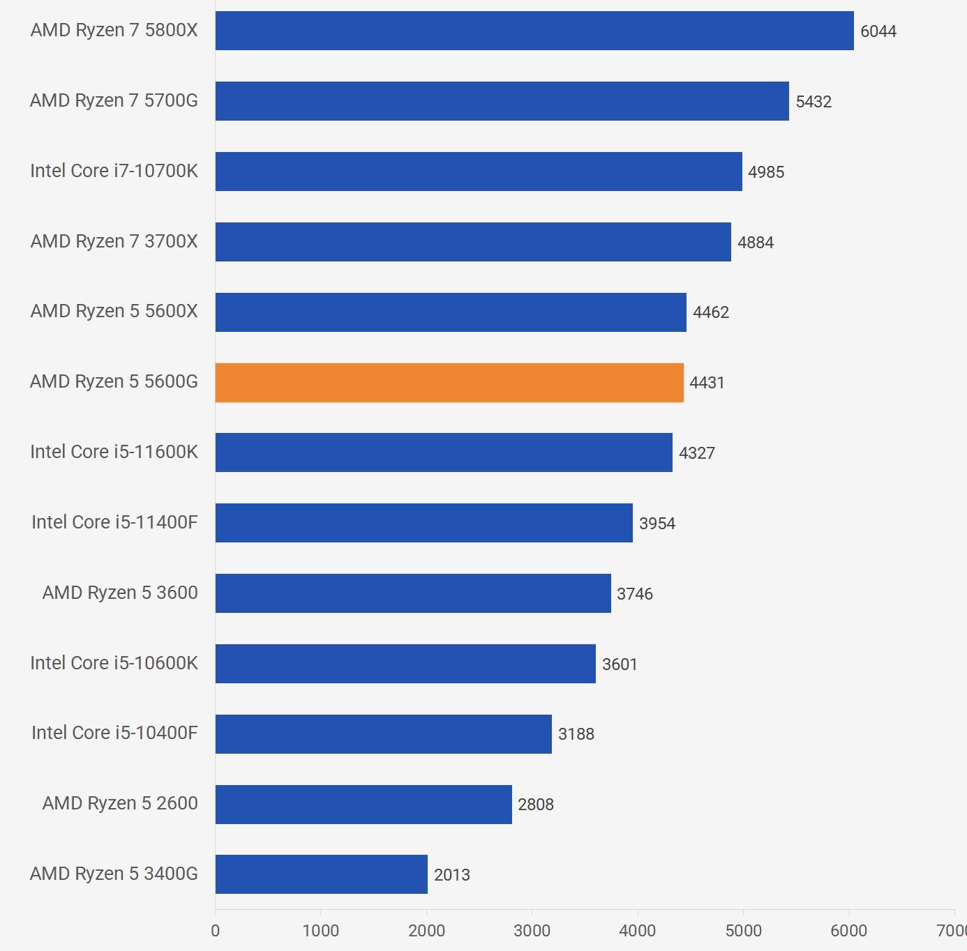 r55500支持3600内存吗,r54500三级缓存