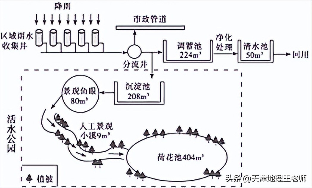 河北衡水中学上学期高三试卷地理,衡水中学地理五调试卷及答案