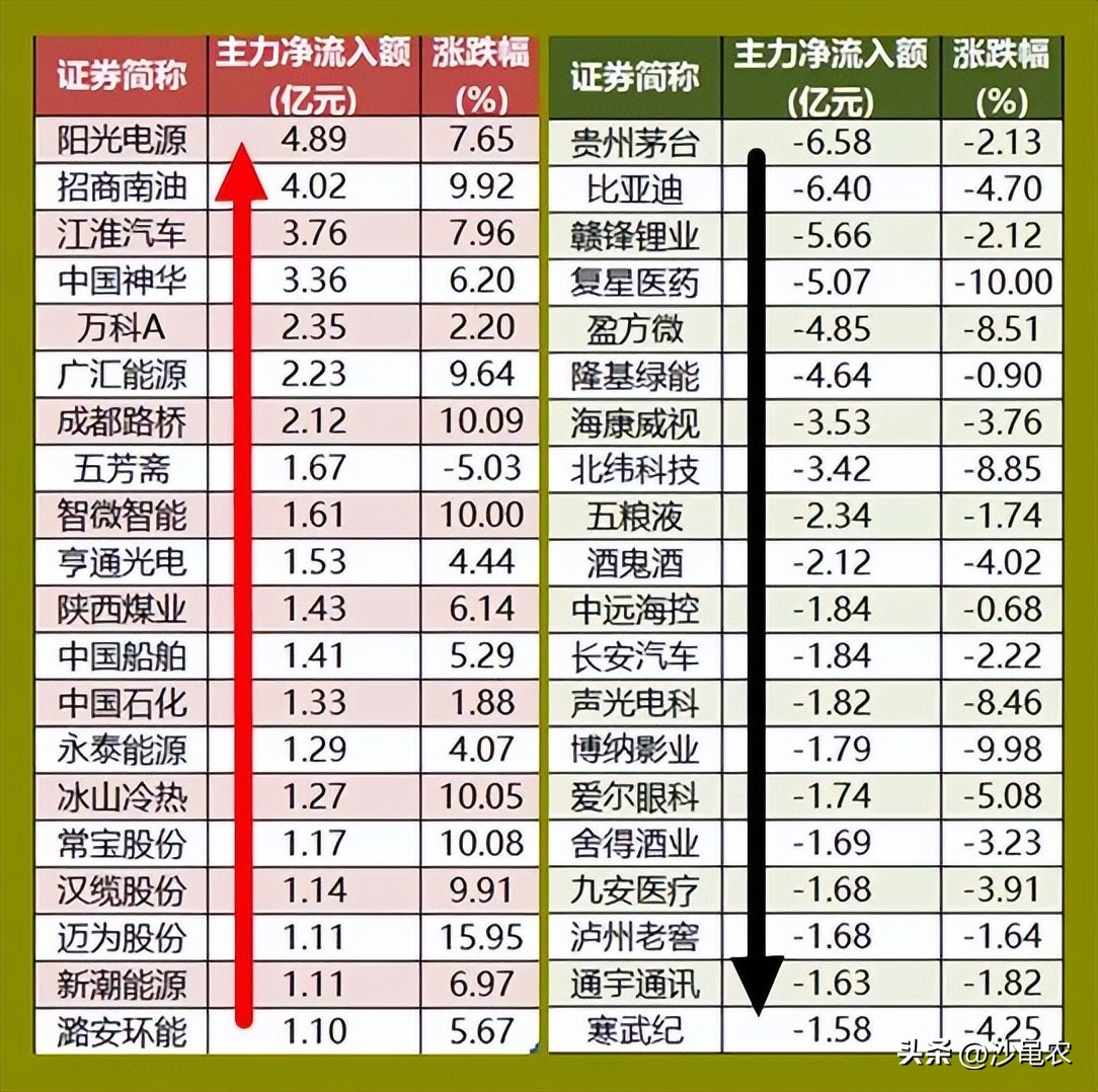 股市早盘重挫,股市早八点放大招