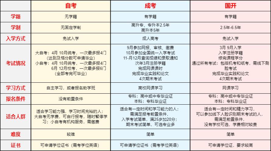 什么是学历提升,30岁提升学历