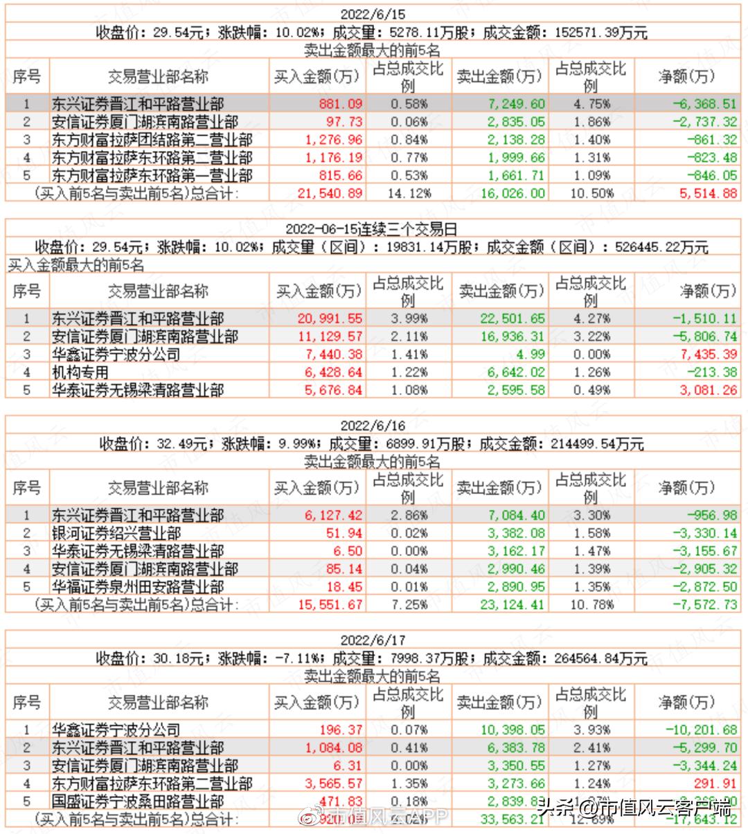善庄？90后“新义庄”的崛起｜游资豪侠传（五）