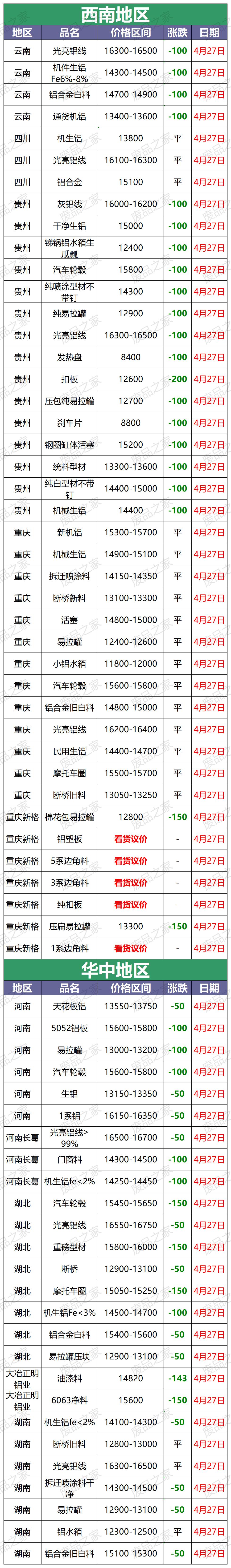 今日浙江废铝价格最新行情,废铝价最新今日行情汇总