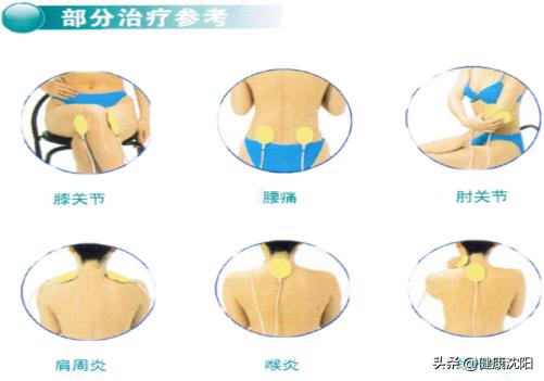 健康科普堂视频全集,中频电疗简介