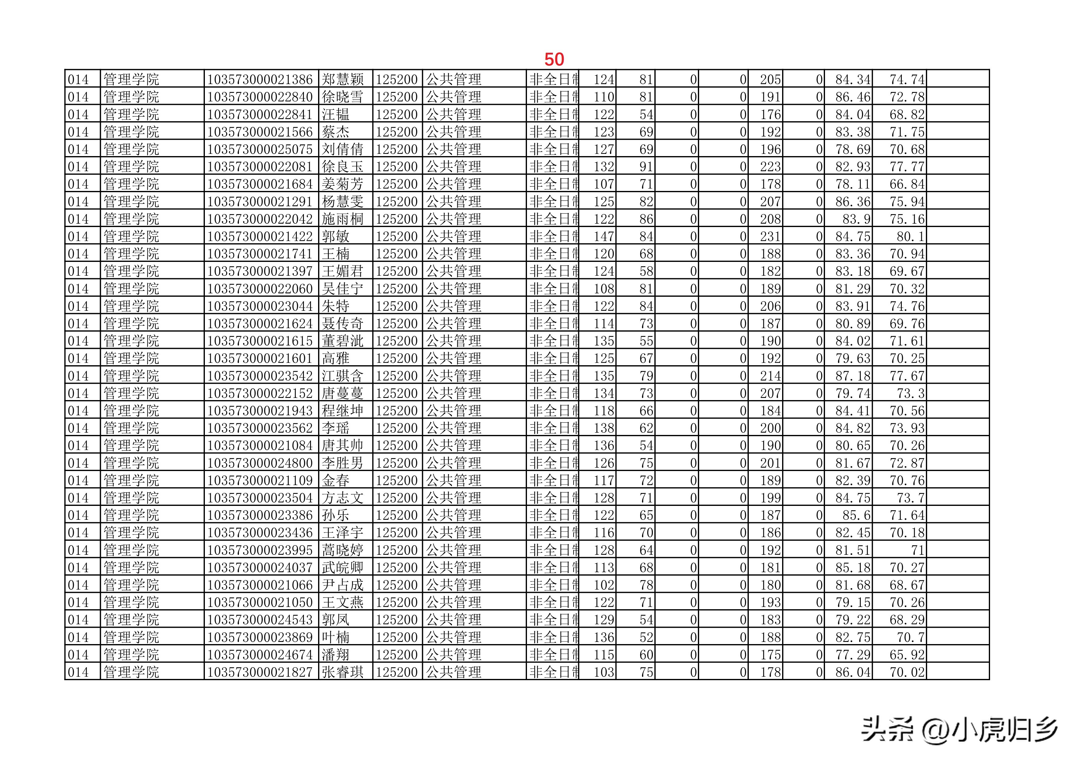 安徽大学2023年硕士研究生拟录取名单（全）