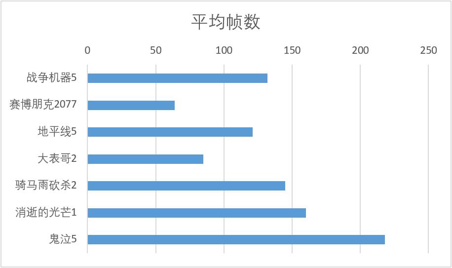 一键开启XMP，频率立刻翻倍6400，影驰星曜D5内存尝鲜