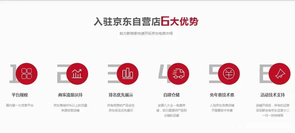 京东如何区分京东自营和店铺自营,京东自营和京东自营店铺有区别吗