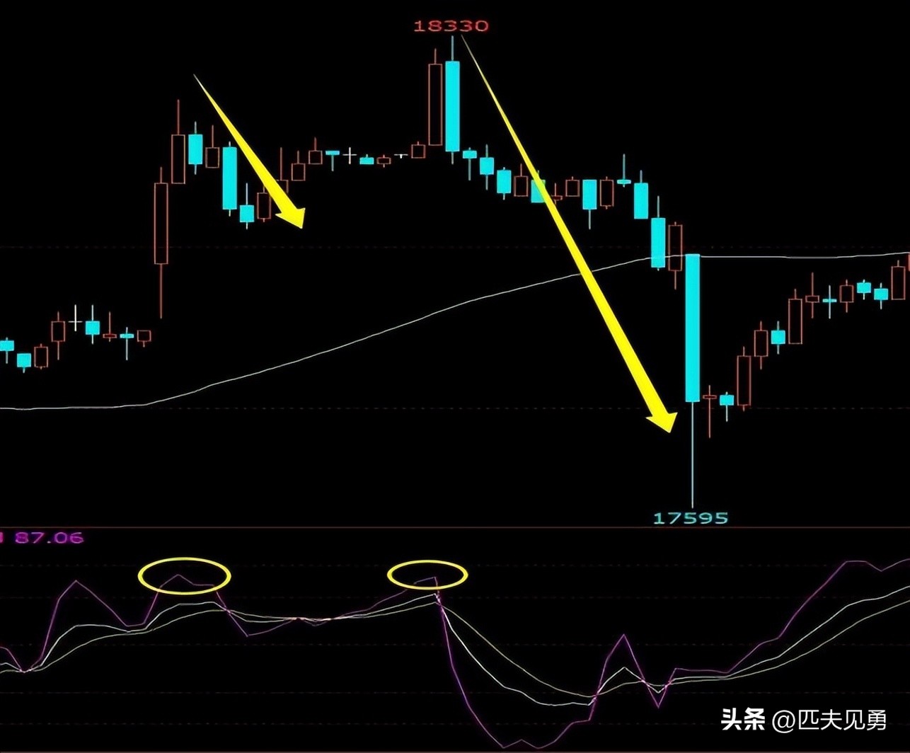 期货增仓减仓看什么技术指标,期货技术分析基础知识