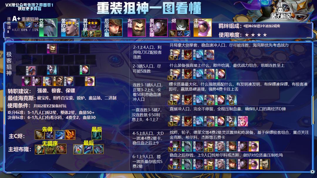 云顶12.7版本上分,云顶之弈12.7版本最强阵容图