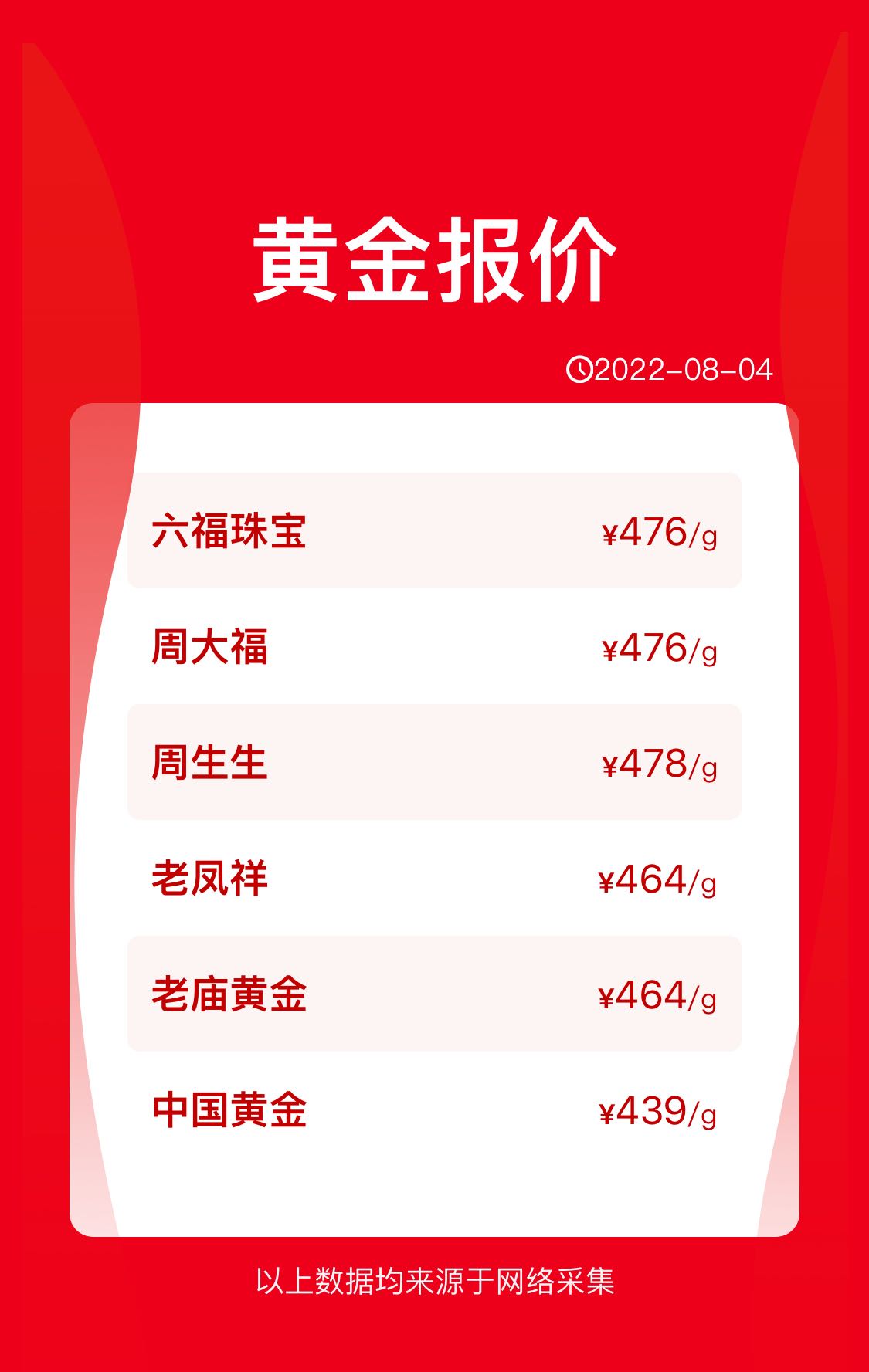 现在黄金饰品卖多少钱一克了,黄金首饰卖多少钱一克现在