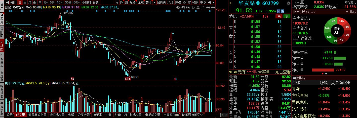 中远海控股票最新点评,中远海控股票最新分析预测